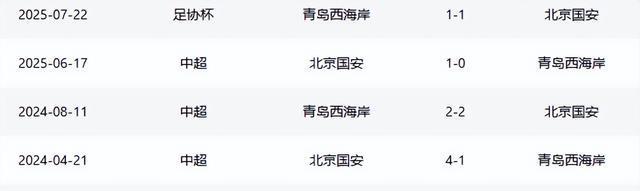 轻心, 名中超第四, 为了尽快追