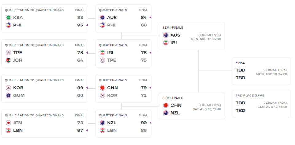 分差纪录, 大胜菲律宾 分差纪录, 大胜菲律宾