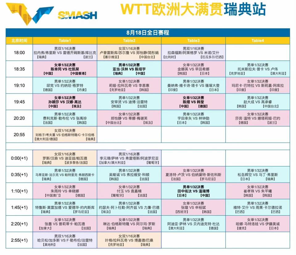 src, 第二轮比赛, 值得注意的