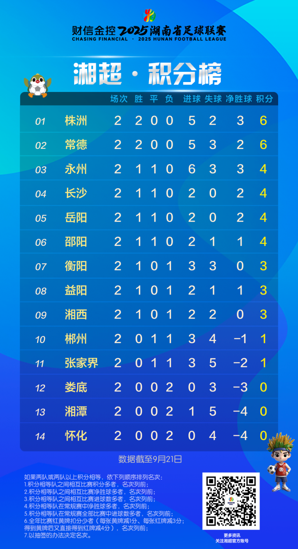 射手榜也实, https